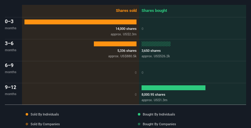 insider-trading-volume