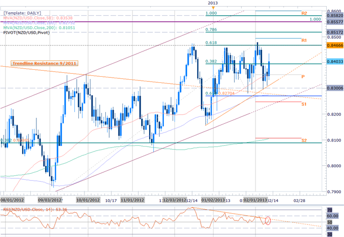 Forex_Euro_Scalp_Favor_Bullish_Bias_1.3245_Remains_Paramount_body_Picture_1.png, Forex: Euro Scalps Favor Bullish Bias- 1.3245 Remains Paramount