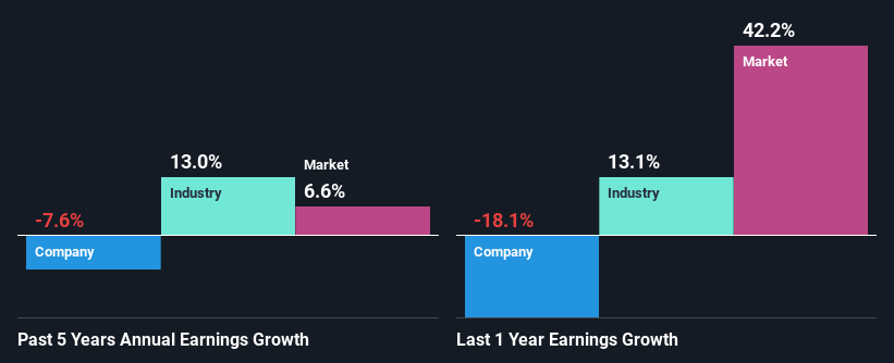 past-earnings-growth