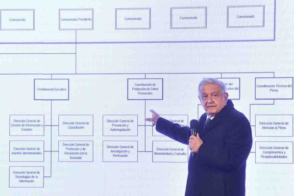 amlo organismos autonomos desaparición