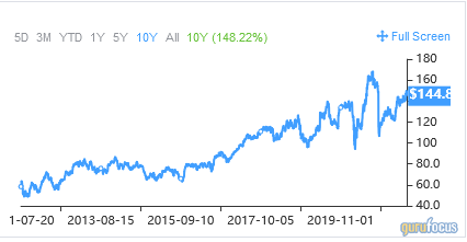 3 Stock Picks for a 'Buy and Hold' Approach