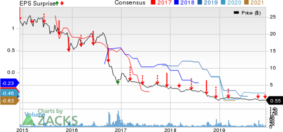 ferrellgas partners lp stock price