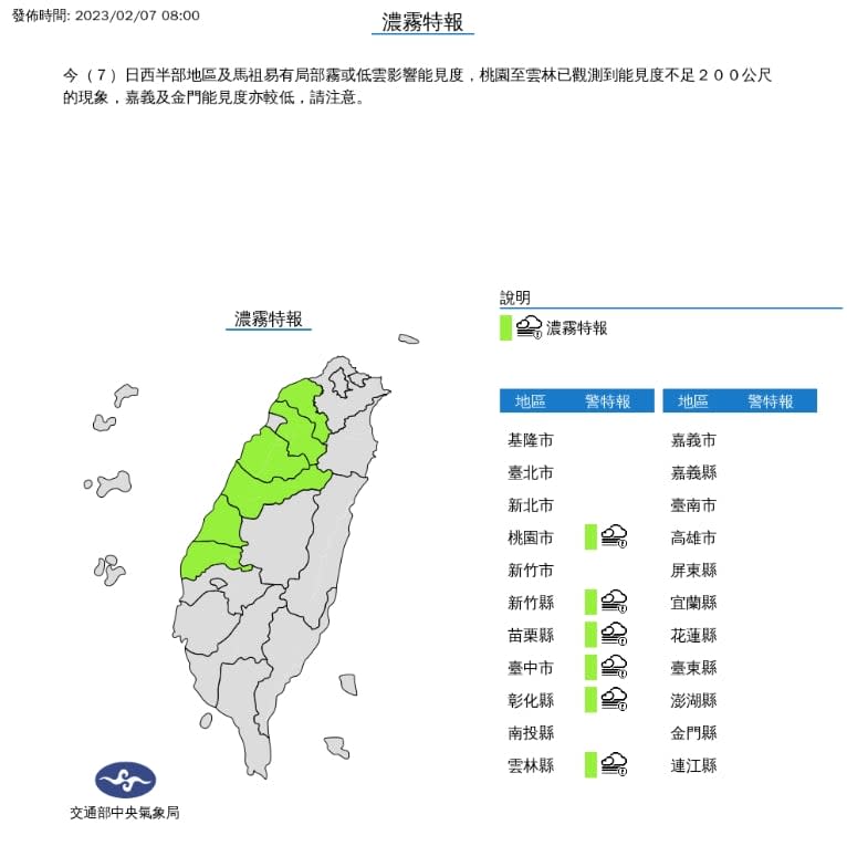 6縣市濃霧特報「能見度不足200m」！林嘉愷曝這天起變天轉雨