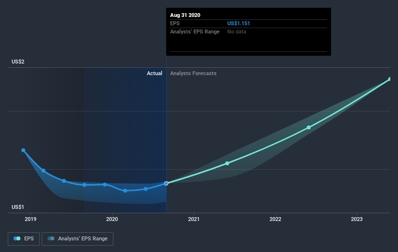 earnings-per-share-growth