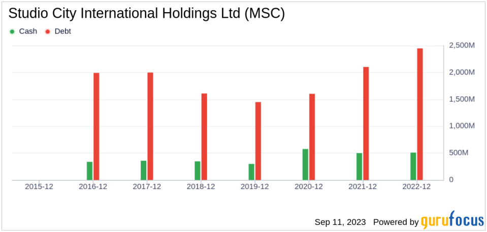 Unveiling Studio City International Holdings (MSC)'s Value: Is It Really Priced Right? A Comprehensive Guide