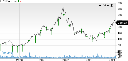 Zscaler, Inc. Price and EPS Surprise