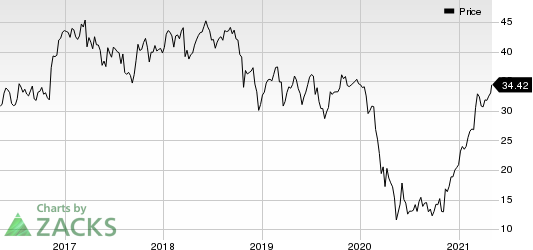 Great Western Bancorp, Inc. Price