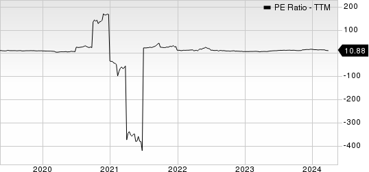 RCM Technologies, Inc. PE Ratio (TTM)