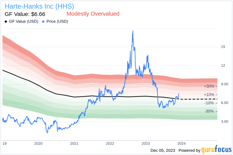 Director Bradley Radoff's Strategic 20,000 Share Acquisition of Harte-Hanks Inc