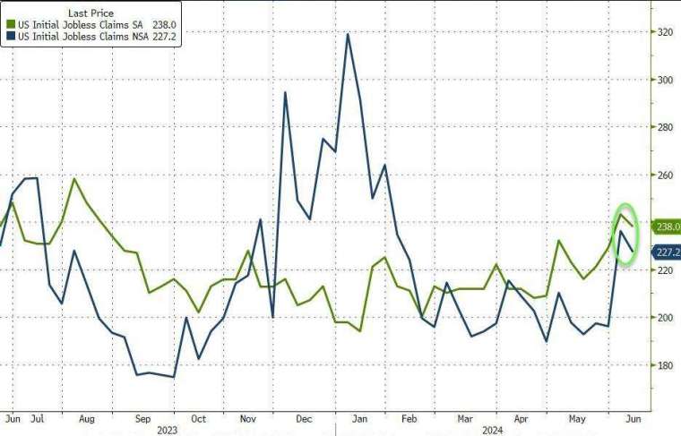 (圖：ZeroHedge)