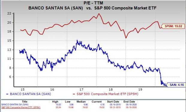 Banco Santander (SAN) Stock Price, News & Info