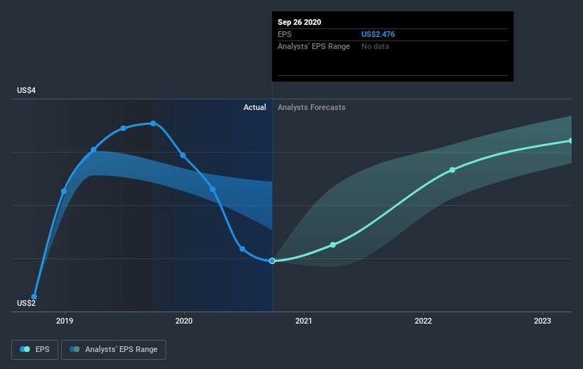 earnings-per-share-growth