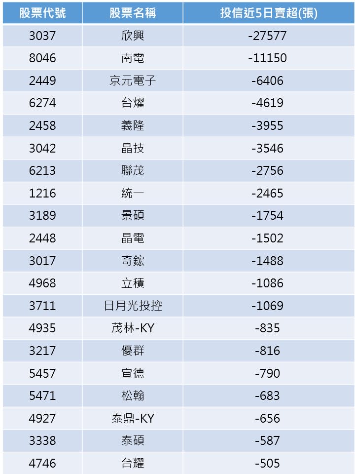 資料來源:籌碼K線