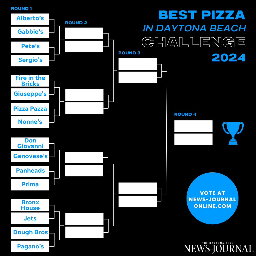 Daytona Beach March Madness bracket 2024 | Round 1 matchups