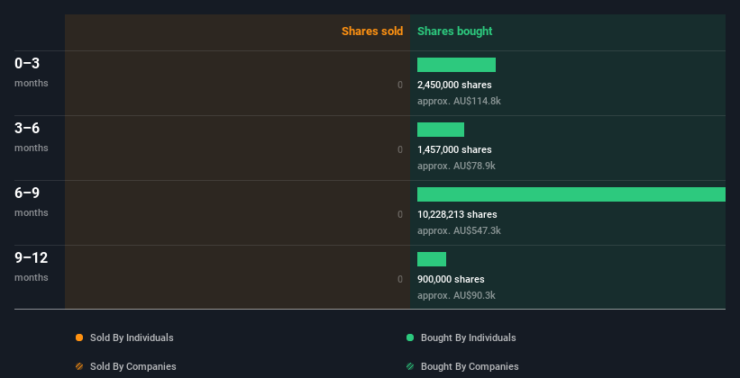 insider-trading-volume