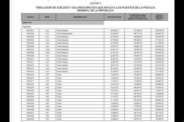 Tabulador de sueldos y salarios de la FGR actualizado 