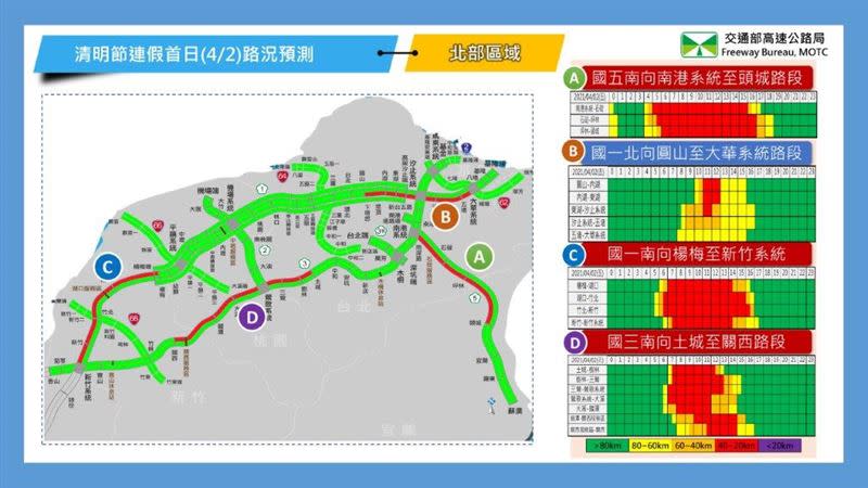 清明連假首日北中南部路段路況預報圖。（圖／高公局提供）