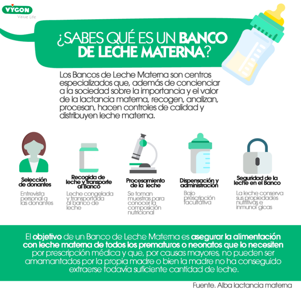 Hoy en día existen numerosos bancos de leche, más de 500 repartidos en 37 países del mundo y su número sigue creciendo gracias a la tendencia, cada vez mayor. 