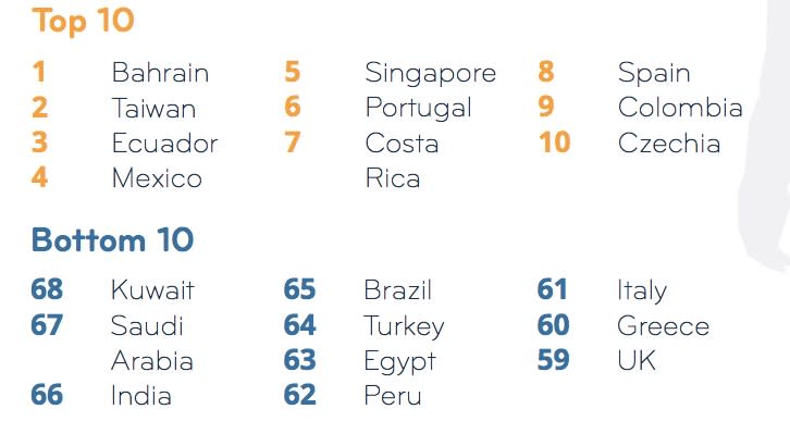 Table: InterNations