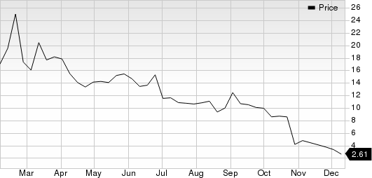 Angion Biomedica Corp. Price