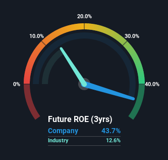 roe