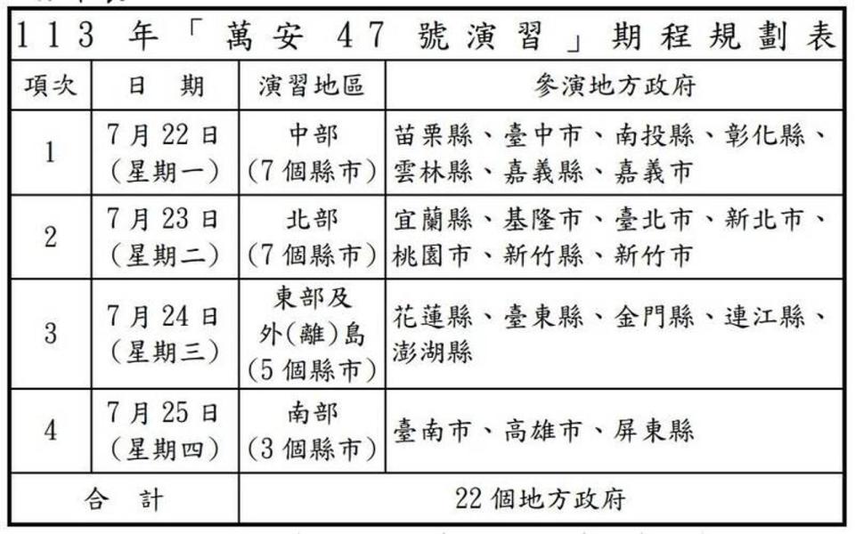 國防部說明「萬安47號演習」。（國防部提供）