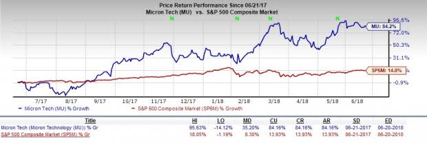 Micron restores faith in semiconductors with its solid earnings and a promising forecast