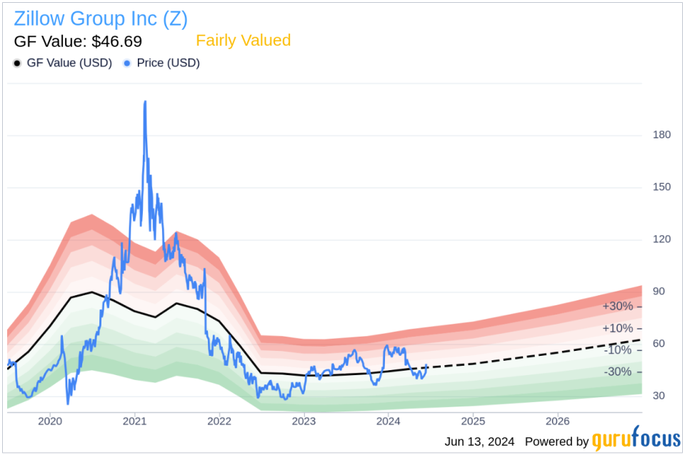 Insider Sale: President of Zillow Susan Daimler Sells 5,907 Shares