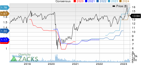 Stellus Capital Investment Corporation Price and Consensus