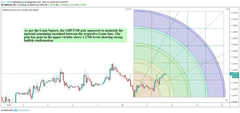 GBPUSD 60 Min 11 June 2019