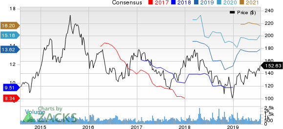 Allegiant Travel Company Price and Consensus