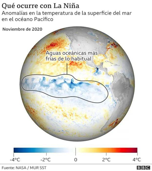 Un gráfico que explica el fenómeno de La Niña