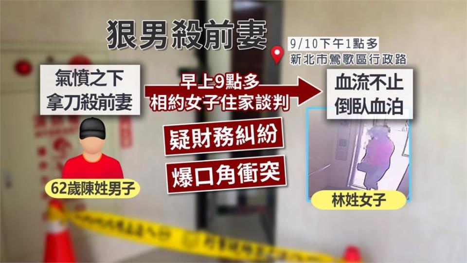 財產分配談不攏　男子持水果刀怒殺前妻