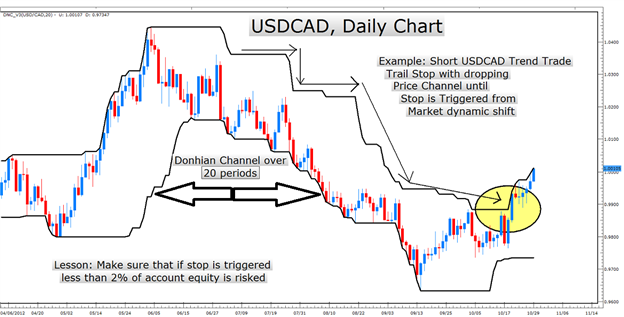 LEARN_FOREX_The_Paradox_of_Good_Risk_Management_body_Picture_4.png, LEARN FOREX – The Paradox of Good Risk Management