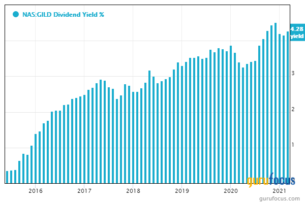 5 High Dividend Yield Stocks Broadly Bought by Gurus