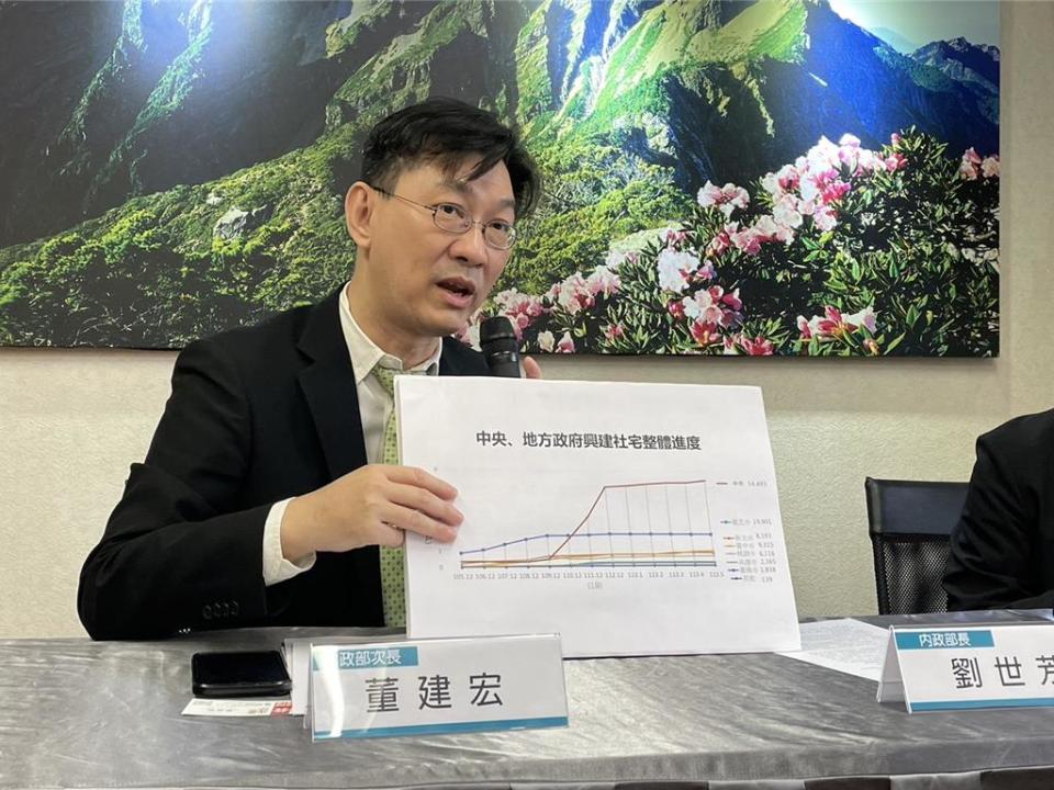 內政部社宅住宅興辦計畫的第三次修正已獲行政院核定，延長非自償性補助期限至30年撥付，總經費也從49億8861萬餘元提升為3392億9874萬元。（蔡雯如攝）