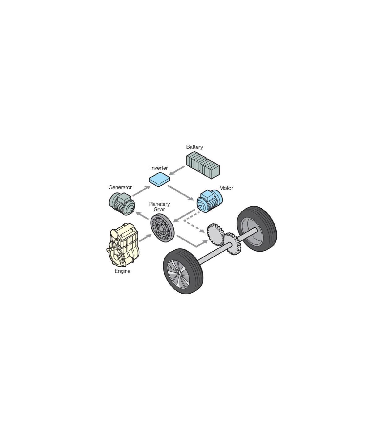 power split hybrid diagram