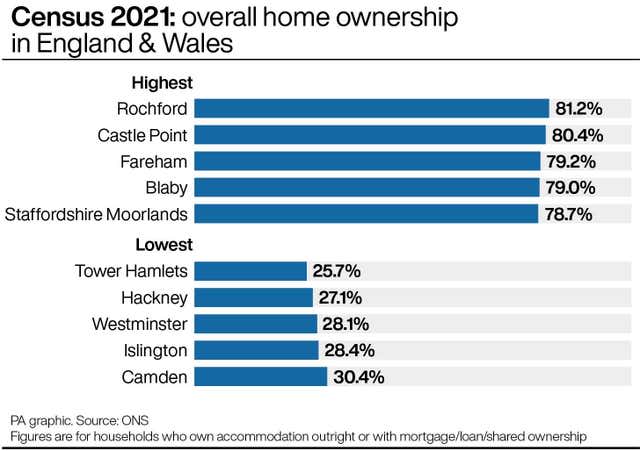 MONEY Housing Statistics