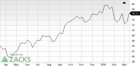 Magna (MGA) shares rose more than 6% in the last trading session, amid huge volumes.