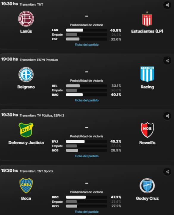 La zona B de la Copa de la Liga 2024 se define este martes con cuatro partidos en simultáneo 