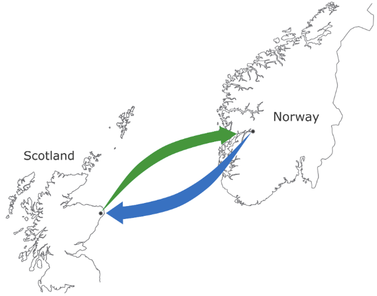 <span class="caption">The NorthConnect subsea cable project is designed to facilitate energy trade between the UK and Norway.</span> <span class="attribution"><a class="link " href="http://english.northconnect.no/project" rel="nofollow noopener" target="_blank" data-ylk="slk:NorthConnect;elm:context_link;itc:0;sec:content-canvas">NorthConnect</a>, <span class="license">Author provided</span></span>