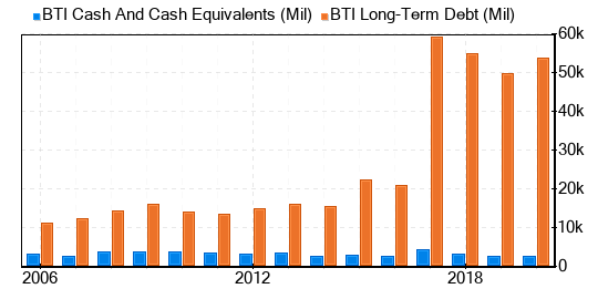 British American Tobacco PLC Stock Shows Every Sign Of Being Modestly Undervalued