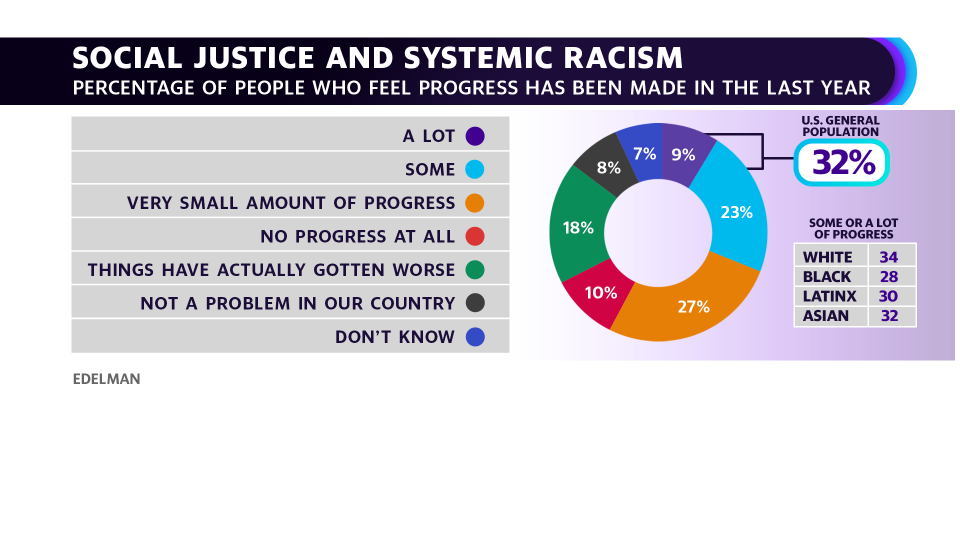 Social Justice and Systemic Racism graphic 