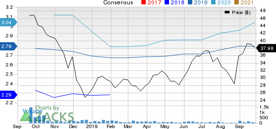 BRP Inc. Price and Consensus