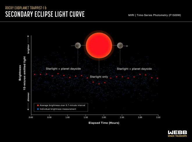  - Credit: ©  NASA, ESA, ASC, Joseph Olmsted (STScI)