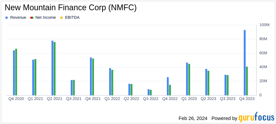 New Mountain Finance Corp Reports Steady Earnings Amid Economic Headwinds