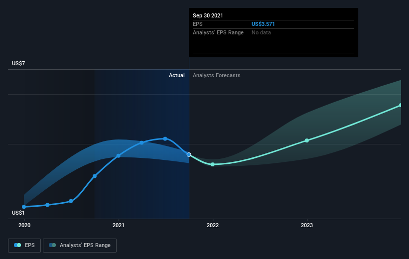 earnings-per-share-growth