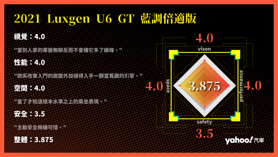 2021 Luxgen U6 GT藍調倍適版海灣試駕！揚起一首充滿節奏的過彎微旋律