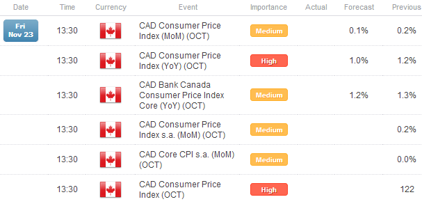 Forex_US_Dollar_Weakest_on_Friday_Euro_Up_After_German_Data_ECB_Speak_body_Picture_7.png, Forex: US Dollar Weakest on Friday; Euro Up After German Data, ECB Speak