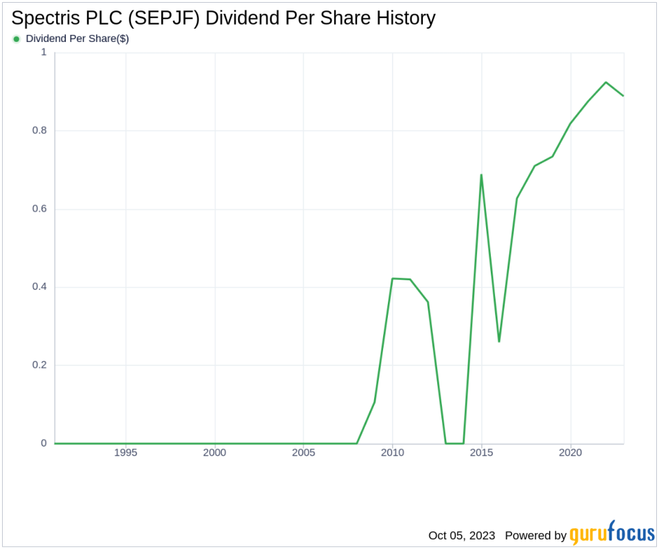 Unveiling the Dividend Performance and Sustainability of Spectris PLC (SEPJF)